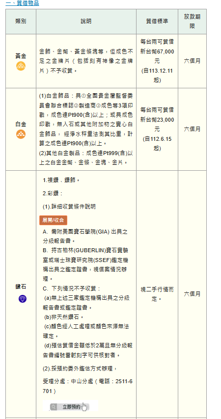 台北公營當舖收當物品