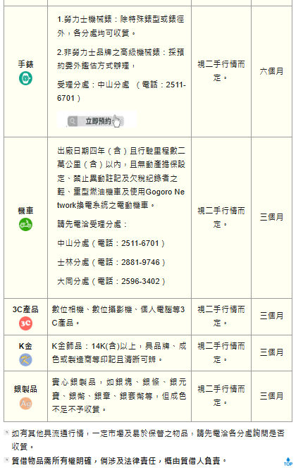 台北公營當舖收當物品